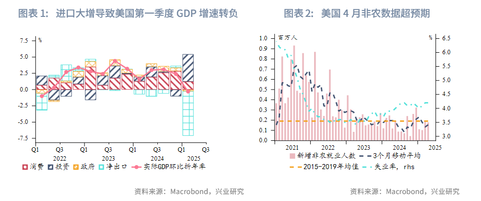 東南亞研究丨港匯觸及強方保證，香港金管局買入美元規模創紀錄——香港金融市場周報（20250428-0502）