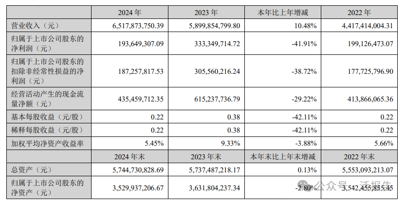 又一家A+H，珠寶品牌「潮宏基」宣佈赴港上市計劃，近四日漲幅超30%