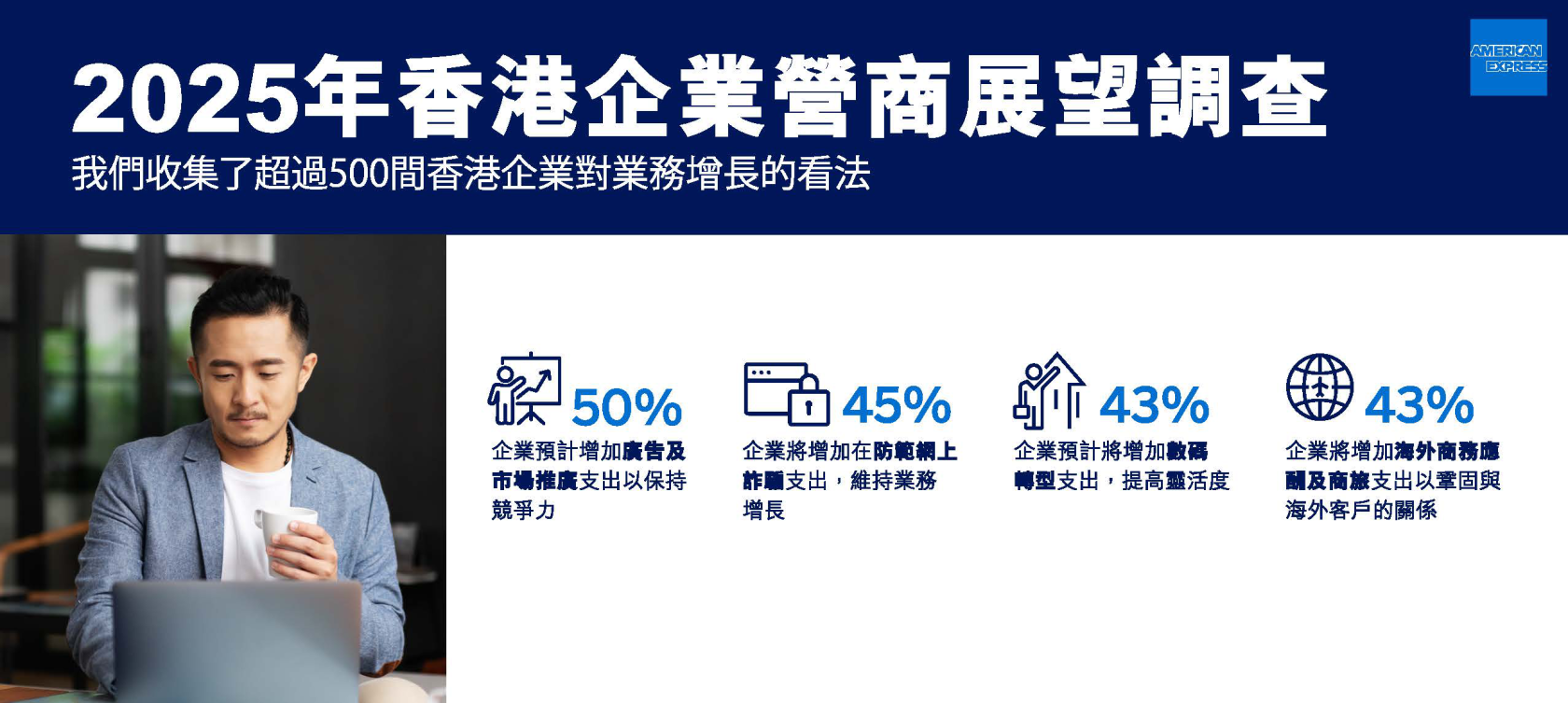【大行報告】美國運通2025年香港企業營商展望調查：重投營銷數字化，促增長強靈活