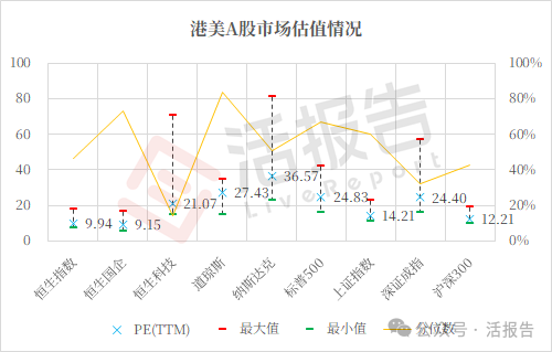 港股市場前4月：港股通淨買入超6000億，完美抵禦了關稅衝擊！