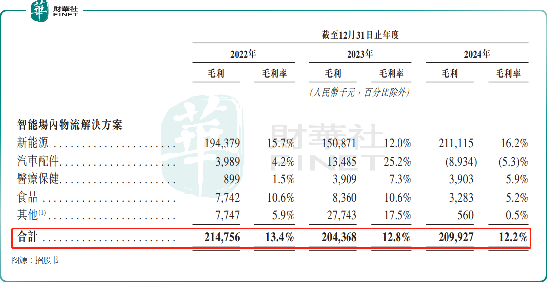 【IPO前哨】諾力股份分拆子公司赴港！中鼎智能成色如何？原創