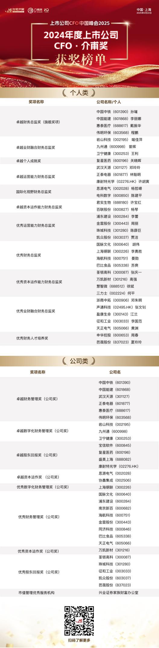鍛造企業財務韌性，護航企業高質量發展——上市公司CFO中國峰會2025盛大召開