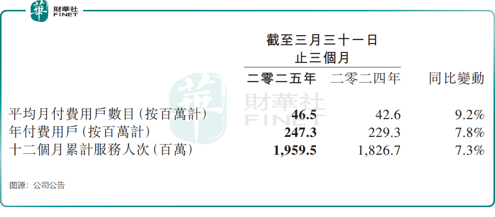 股價一度破新高，同程旅行又行了？原創