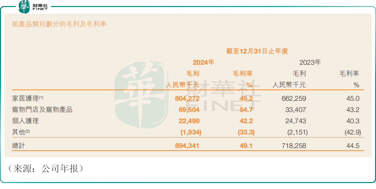 寵物經濟火熱，朝雲集團漲超7%，年内漲超63%！原創