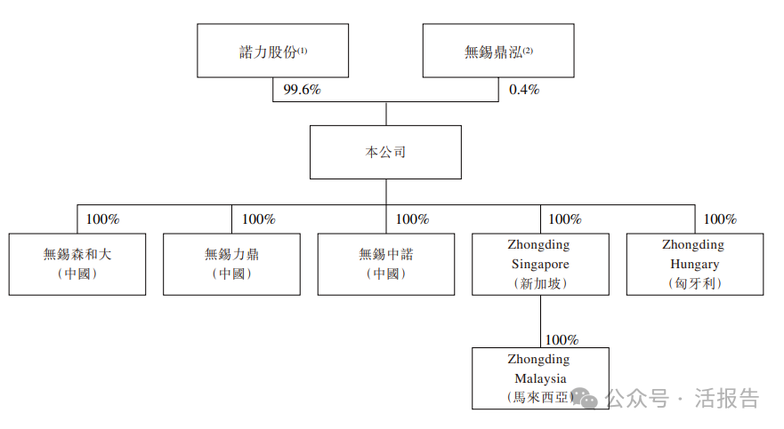 諾力股份分拆的「中鼎智能」首次遞表,年收入近18億,智能場内物流增長遇瓶頸