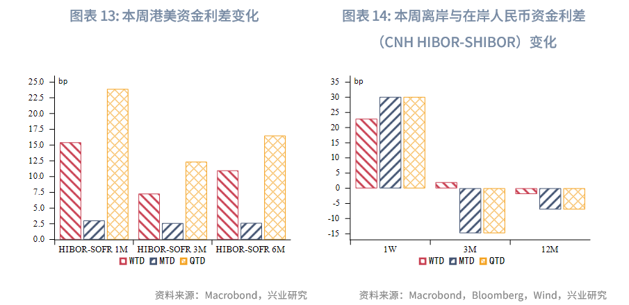 東南亞研究丨港匯觸及強方保證，香港金管局買入美元規模創紀錄——香港金融市場周報（20250428-0502）
