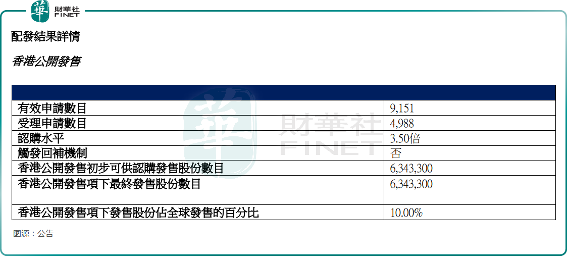 【IPO追蹤】加入「A+H」大軍，鈞達股份港股首日迎上漲原創