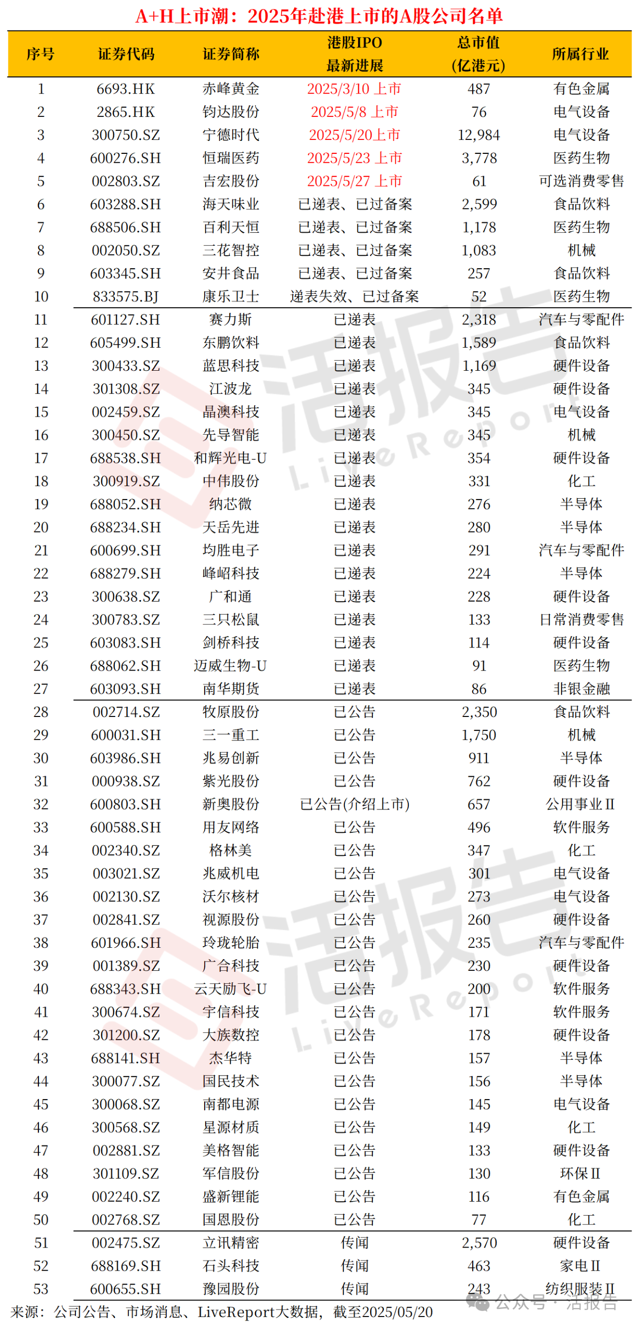 兆易創新、美格智能擬H股發行，A+H隊伍繼續擴大