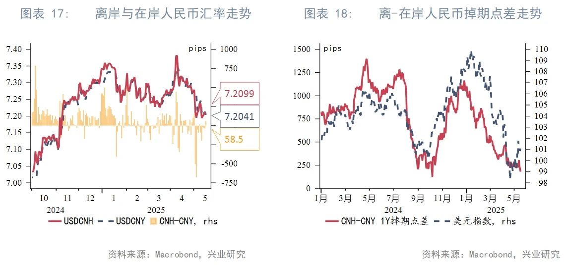 東南亞研究丨下周或將迎來香港2021年以來最大規模IPO——香港金融市場周報（20250512-0516）