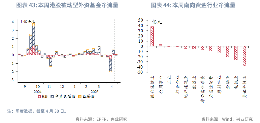 東南亞研究丨港匯觸及強方保證,香港金管局買入美元規模創紀錄——香港金融市場周報(20250428-0502)