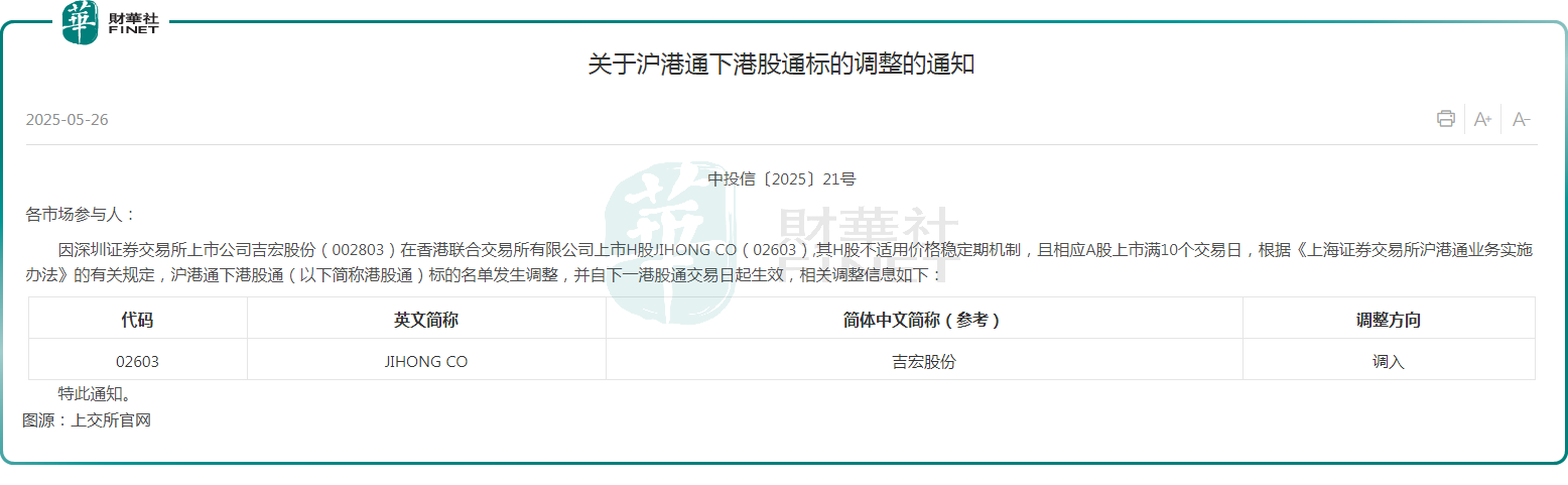 【IPO追蹤】首家！上市即「入通」，吉宏股份H股飙升39%