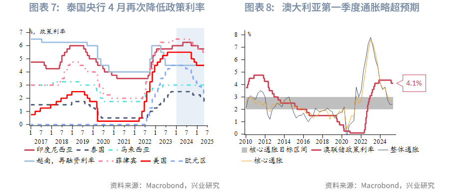 東南亞研究丨港匯觸及強方保證，香港金管局買入美元規模創紀錄——香港金融市場周報（20250428-0502）