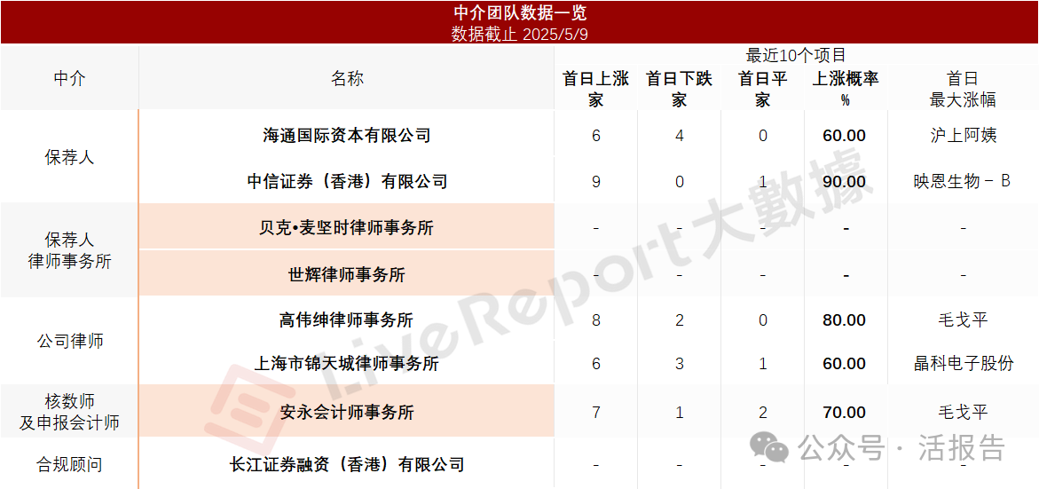 「澤景科技」首次遞表港交所，中國第二大車載HUD解決方案供應商