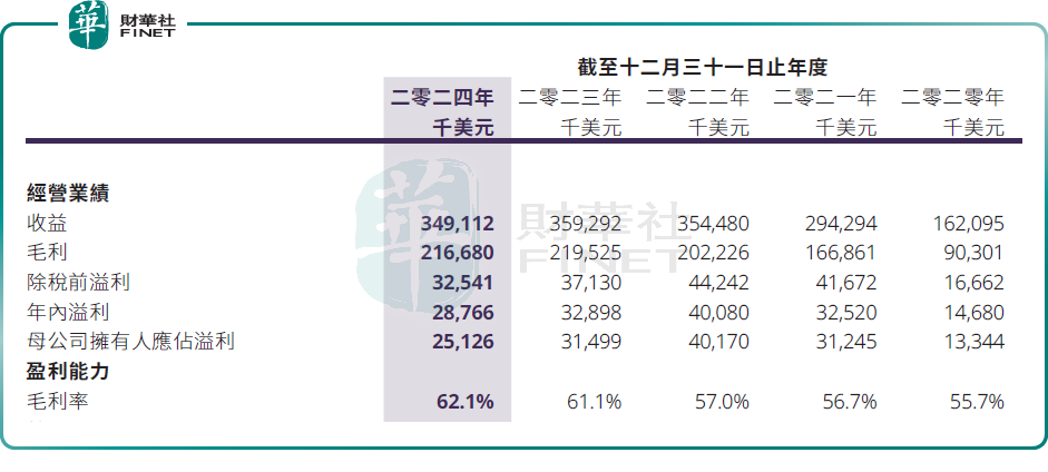 創造歷史訂單新紀錄，復銳醫療科技重點單品商業化提速
