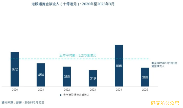 港交所徐經緯：五大原因支撐香港資本市場新能源生態圈蓬勃發展