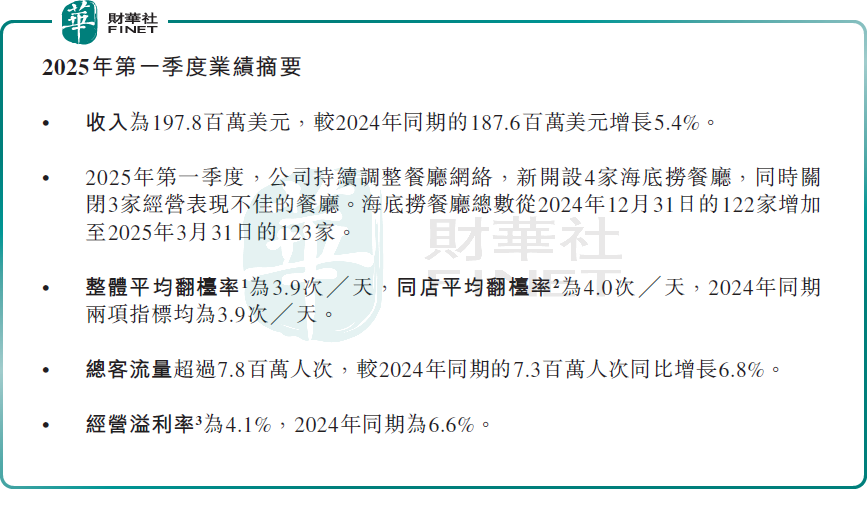 【窺業績】績後股價大跌逾10%！特海國際扭虧背後存隱憂？原創