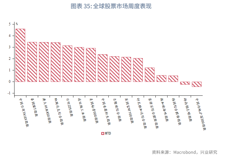 東南亞研究丨港匯觸及強方保證，香港金管局買入美元規模創紀錄——香港金融市場周報（20250428-0502）
