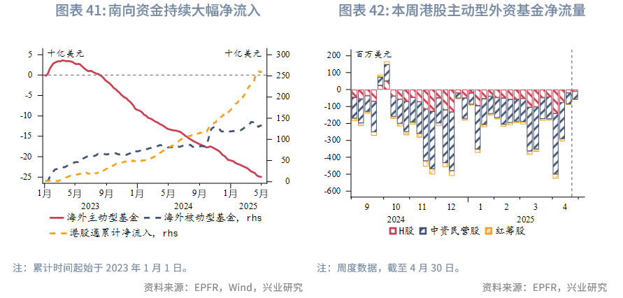 東南亞研究丨港匯觸及強方保證，香港金管局買入美元規模創紀錄——香港金融市場周報（20250428-0502）
