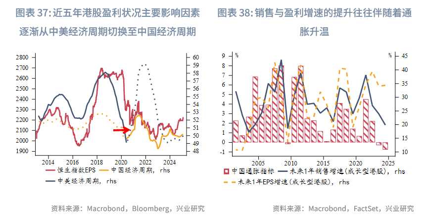 東南亞研究丨港匯觸及強方保證，香港金管局買入美元規模創紀錄——香港金融市場周報（20250428-0502）