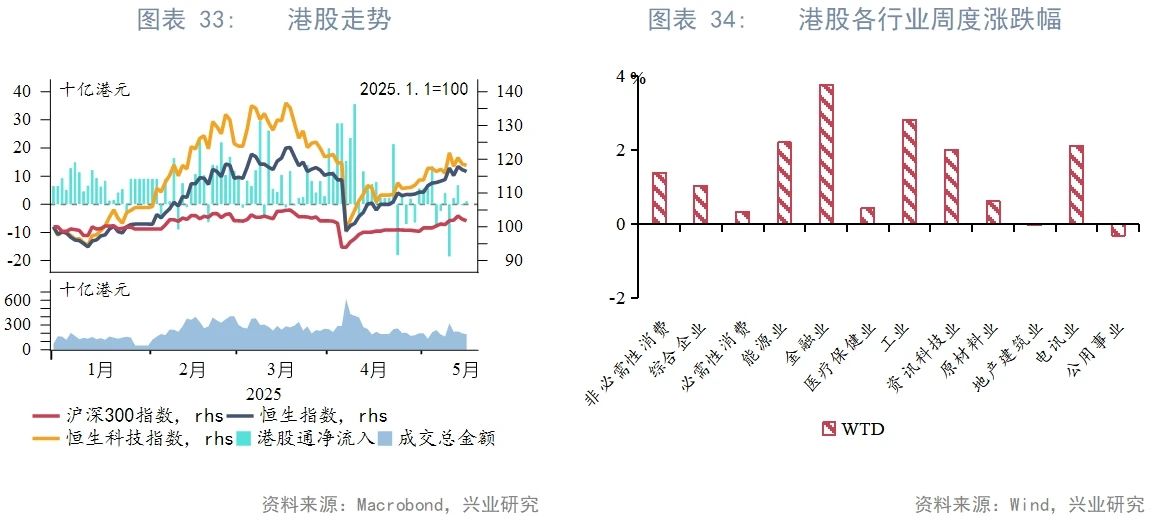 東南亞研究丨下周或將迎來香港2021年以來最大規模IPO——香港金融市場周報（20250512-0516）
