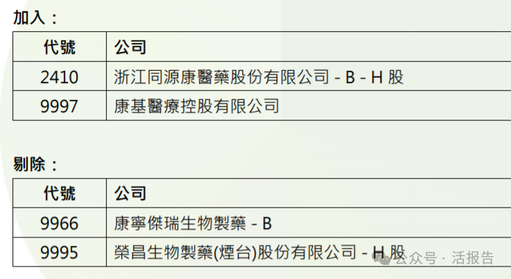 季檢結果出爐：比亞迪納入恒生科技，蜜雪、古茗、佈魯可預計6月9日進港股通