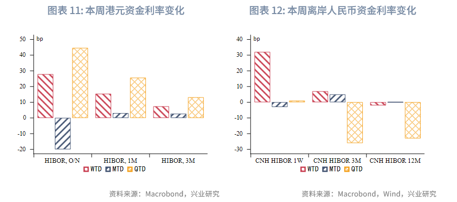 東南亞研究丨港匯觸及強方保證，香港金管局買入美元規模創紀錄——香港金融市場周報（20250428-0502）