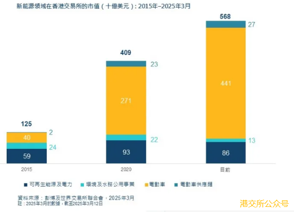 港交所徐經緯：五大原因支撐香港資本市場新能源生態圈蓬勃發展