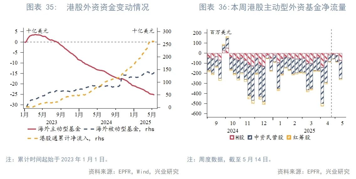 東南亞研究丨下周或將迎來香港2021年以來最大規模IPO——香港金融市場周報（20250512-0516）