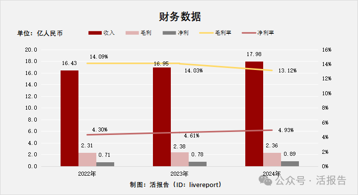 諾力股份分拆的「中鼎智能」首次遞表,年收入近18億,智能場内物流增長遇瓶頸