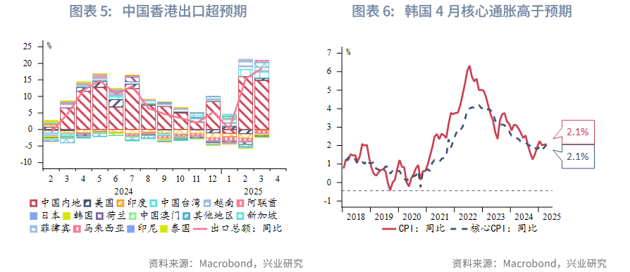 東南亞研究丨港匯觸及強方保證，香港金管局買入美元規模創紀錄——香港金融市場周報（20250428-0502）