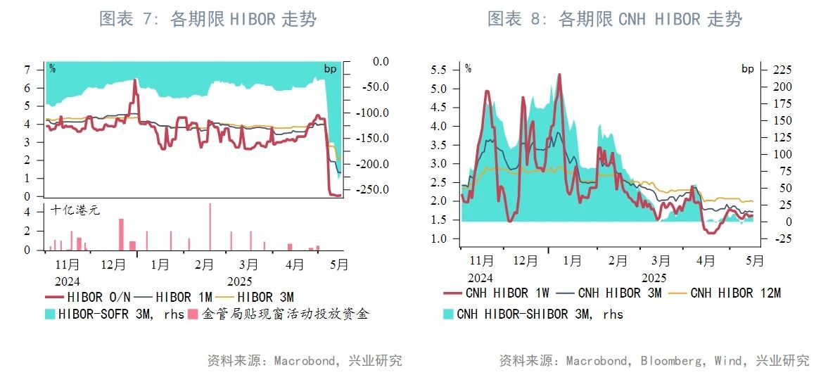 東南亞研究丨下周或將迎來香港2021年以來最大規模IPO——香港金融市場周報（20250512-0516）