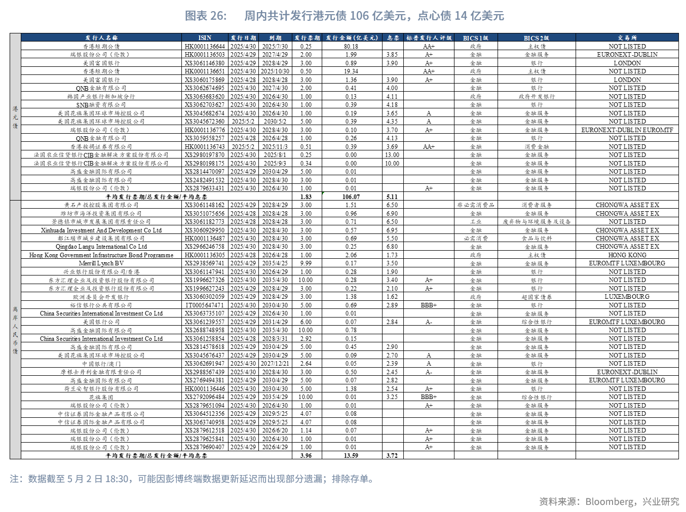 東南亞研究丨港匯觸及強方保證，香港金管局買入美元規模創紀錄——香港金融市場周報（20250428-0502）