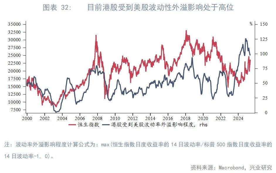 東南亞研究丨下周或將迎來香港2021年以來最大規模IPO——香港金融市場周報（20250512-0516）
