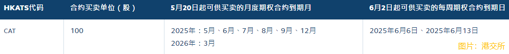 香港交易所：將于寧德時代上市日向投資者提供多項產品選擇