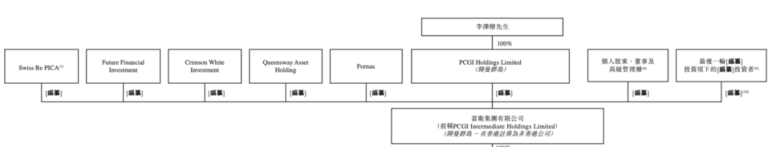時隔兩年,李澤楷旗下「富衛集團」再次遞表,招銀、摩根大通退出保薦人