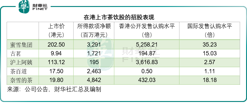 杯盞間的刀光劍影：茶飲股的估值神話原創