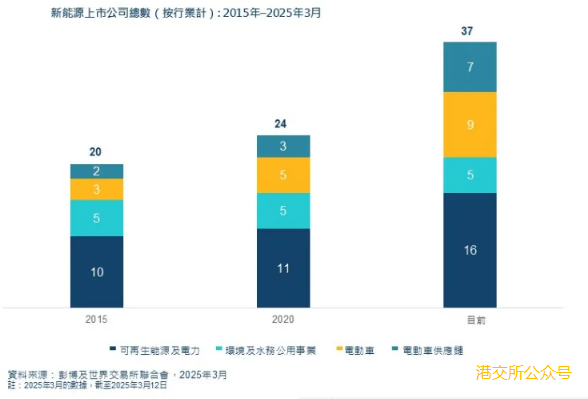 港交所徐經緯：五大原因支撐香港資本市場新能源生態圈蓬勃發展
