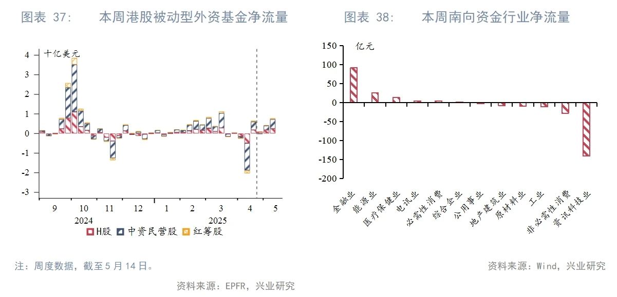 東南亞研究丨下周或將迎來香港2021年以來最大規模IPO——香港金融市場周報（20250512-0516）