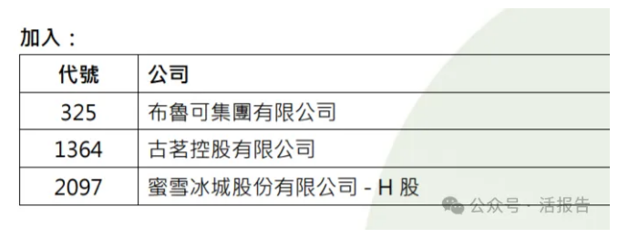 季檢結果出爐：比亞迪納入恒生科技，蜜雪、古茗、佈魯可預計6月9日進港股通