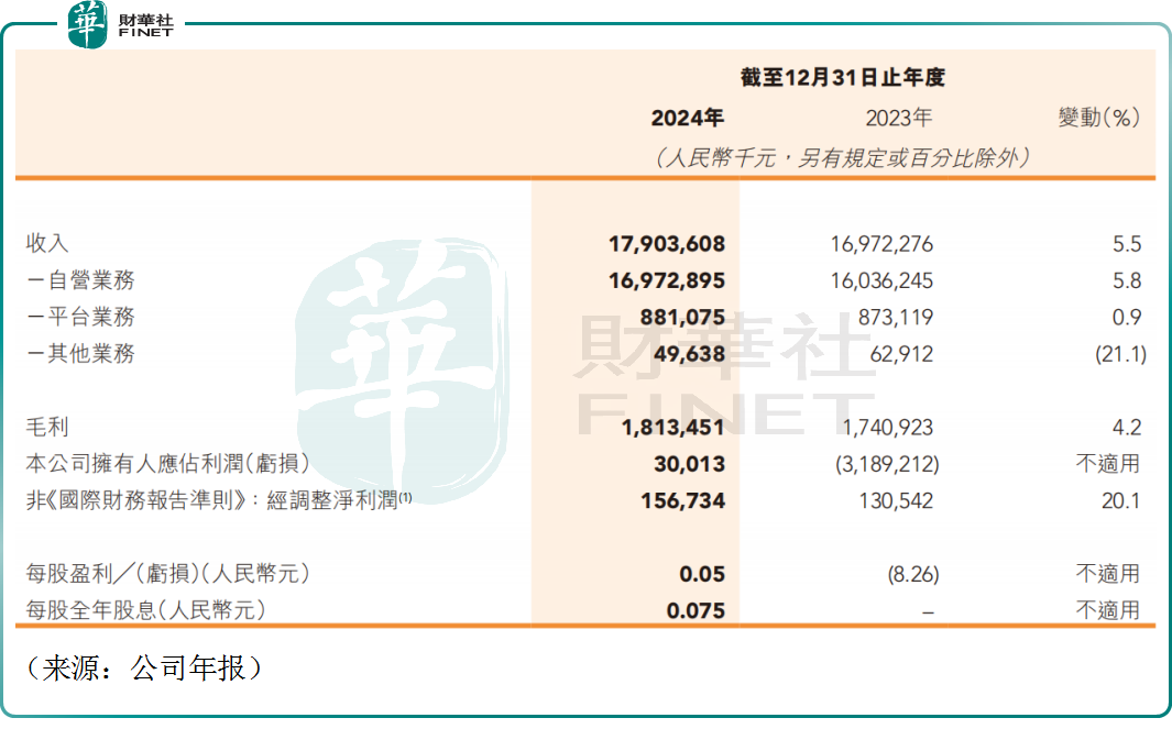 股價飙升13%!藥師幫擬斥資1億港元回購,價值被低估?原創