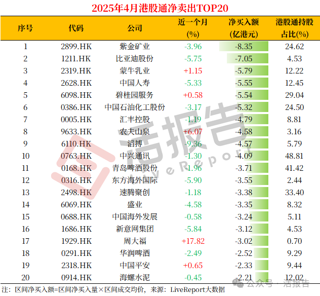 港股市場前4月：港股通淨買入超6000億，完美抵禦了關稅衝擊！