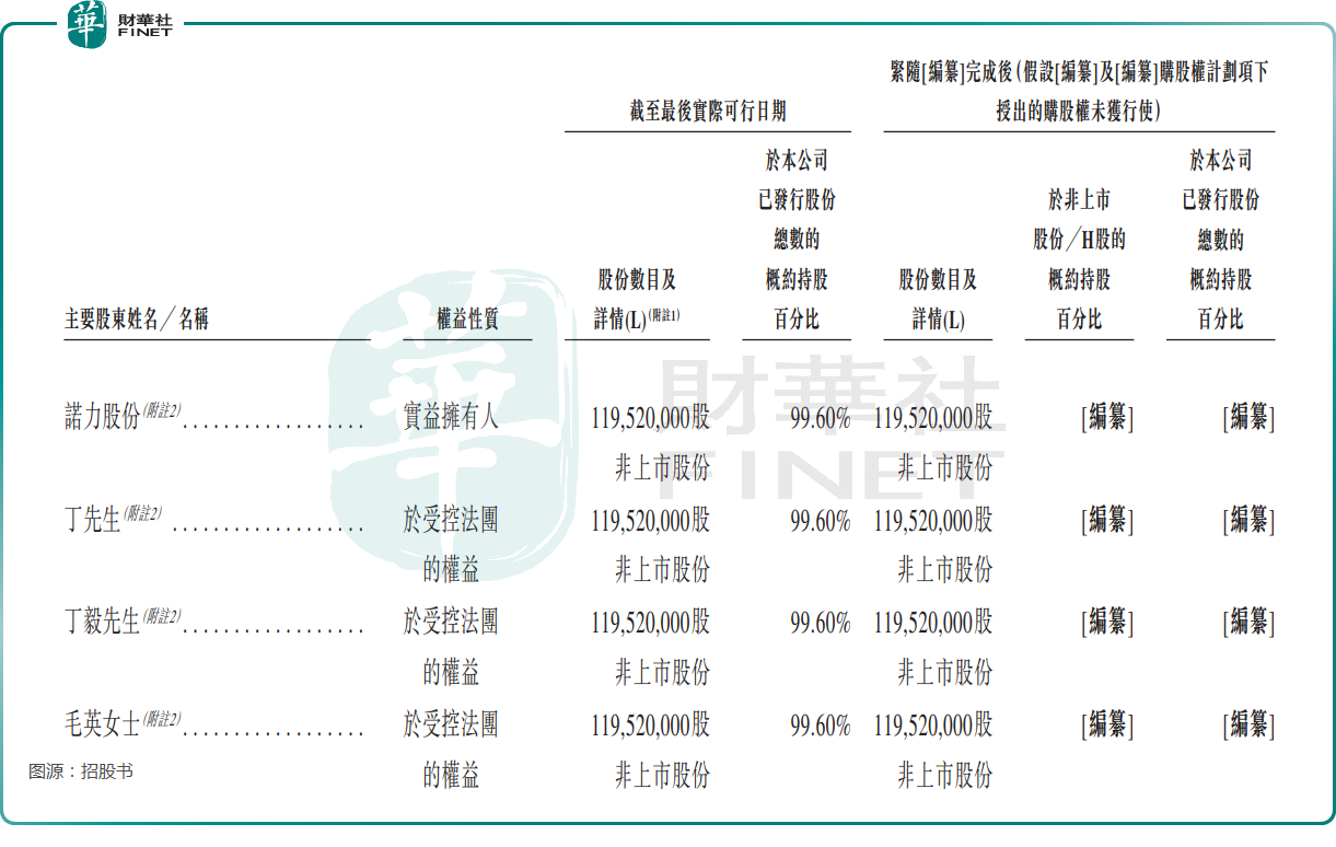【IPO前哨】諾力股份分拆子公司赴港！中鼎智能成色如何？原創