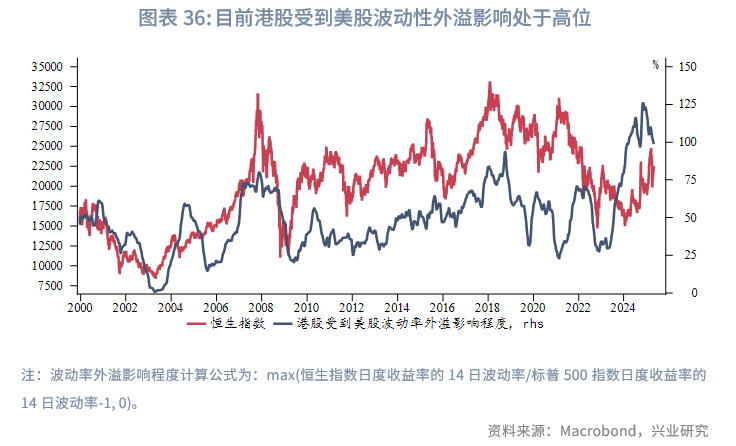 東南亞研究丨港匯觸及強方保證，香港金管局買入美元規模創紀錄——香港金融市場周報（20250428-0502）