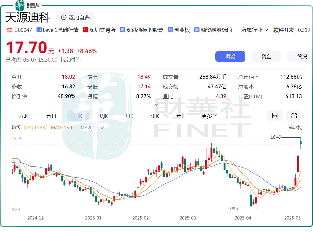 AI算力概念股異動,背後竟有「大動作」?