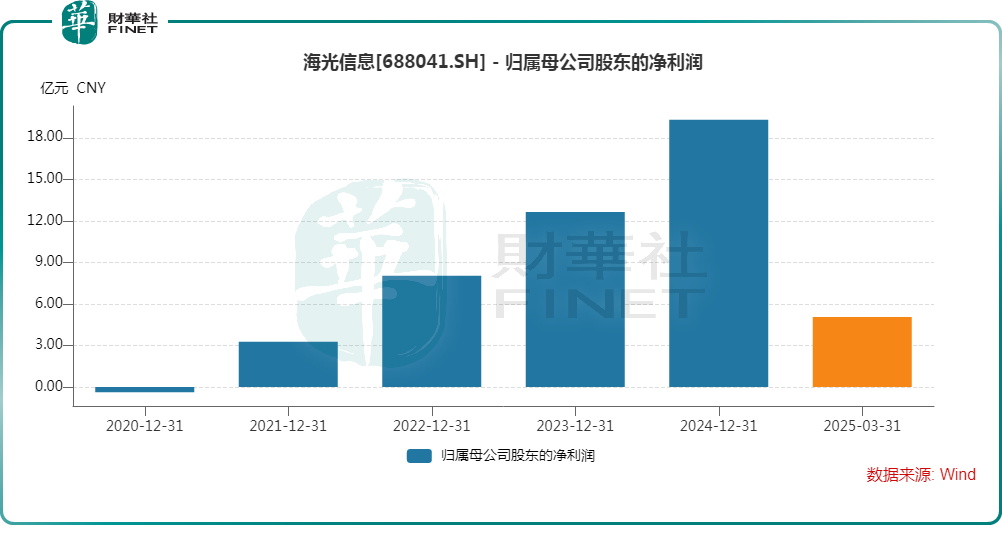 海光信息擬「鲸吞」中科曙光，國產「算力航母」誕生？原創
