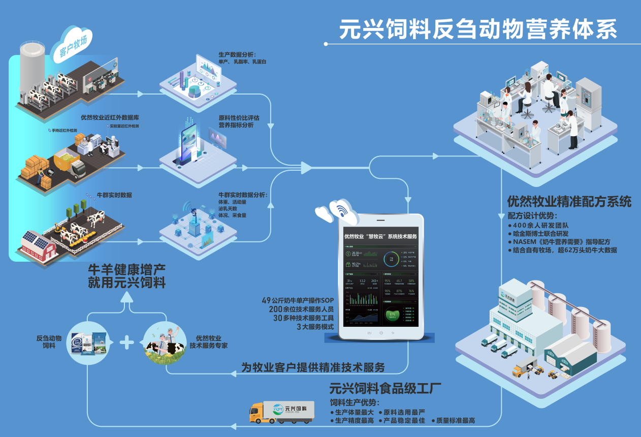 優然牧業元興飼料首次走出國門