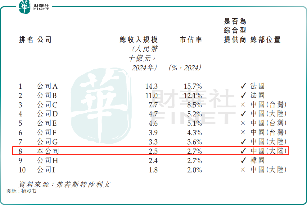 【IPO前哨】轉戰港股！利潤下滑的華曦達，能否打動資本市場？原創