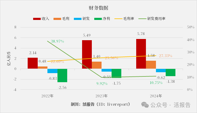 「澤景科技」首次遞表港交所，中國第二大車載HUD解決方案供應商