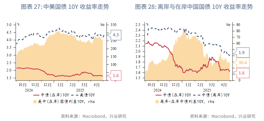 東南亞研究丨港匯觸及強方保證，香港金管局買入美元規模創紀錄——香港金融市場周報（20250428-0502）