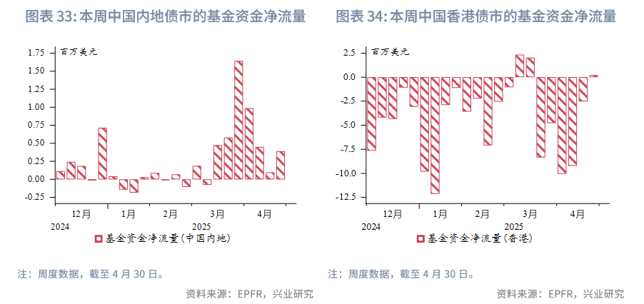 東南亞研究丨港匯觸及強方保證，香港金管局買入美元規模創紀錄——香港金融市場周報（20250428-0502）
